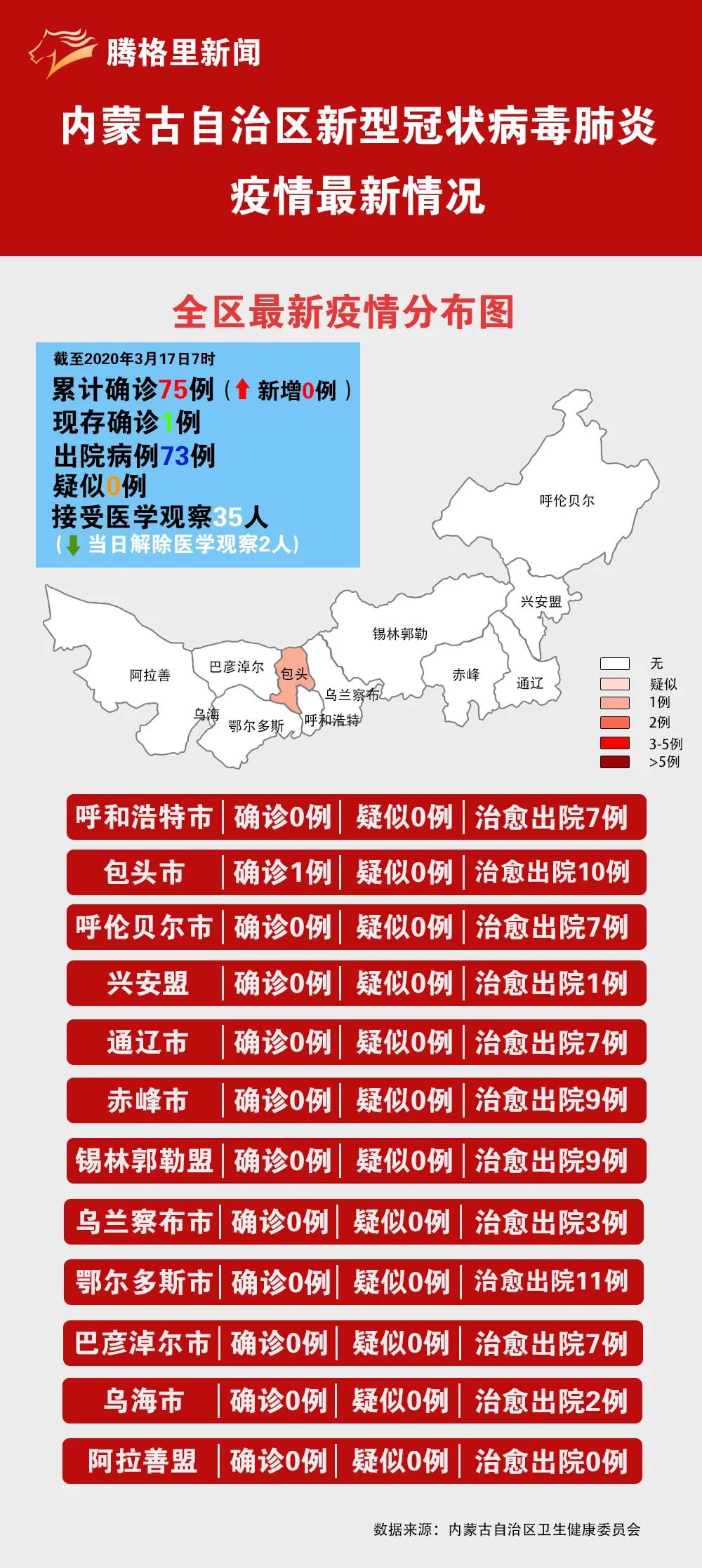 内蒙古疫情最新消息报告更新