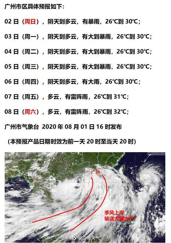 广州气象变化最新消息及应对策略