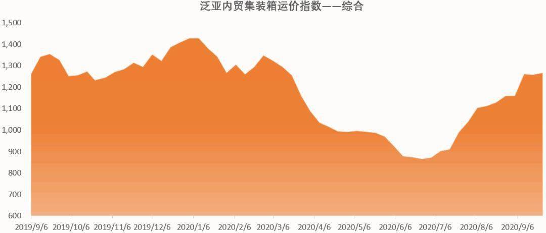 泛亚迈向新时代的步伐，最新动态与前景展望