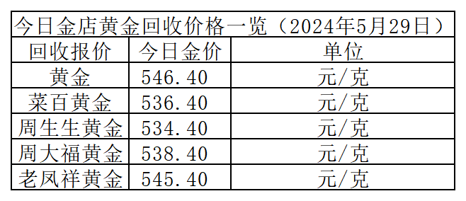 铂金价格最新动态解析