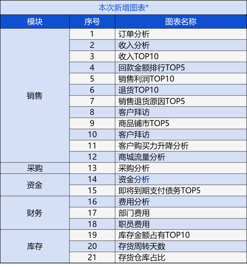 管家婆204年资料一肖配成龙,数据支持策略分析_R版72.333