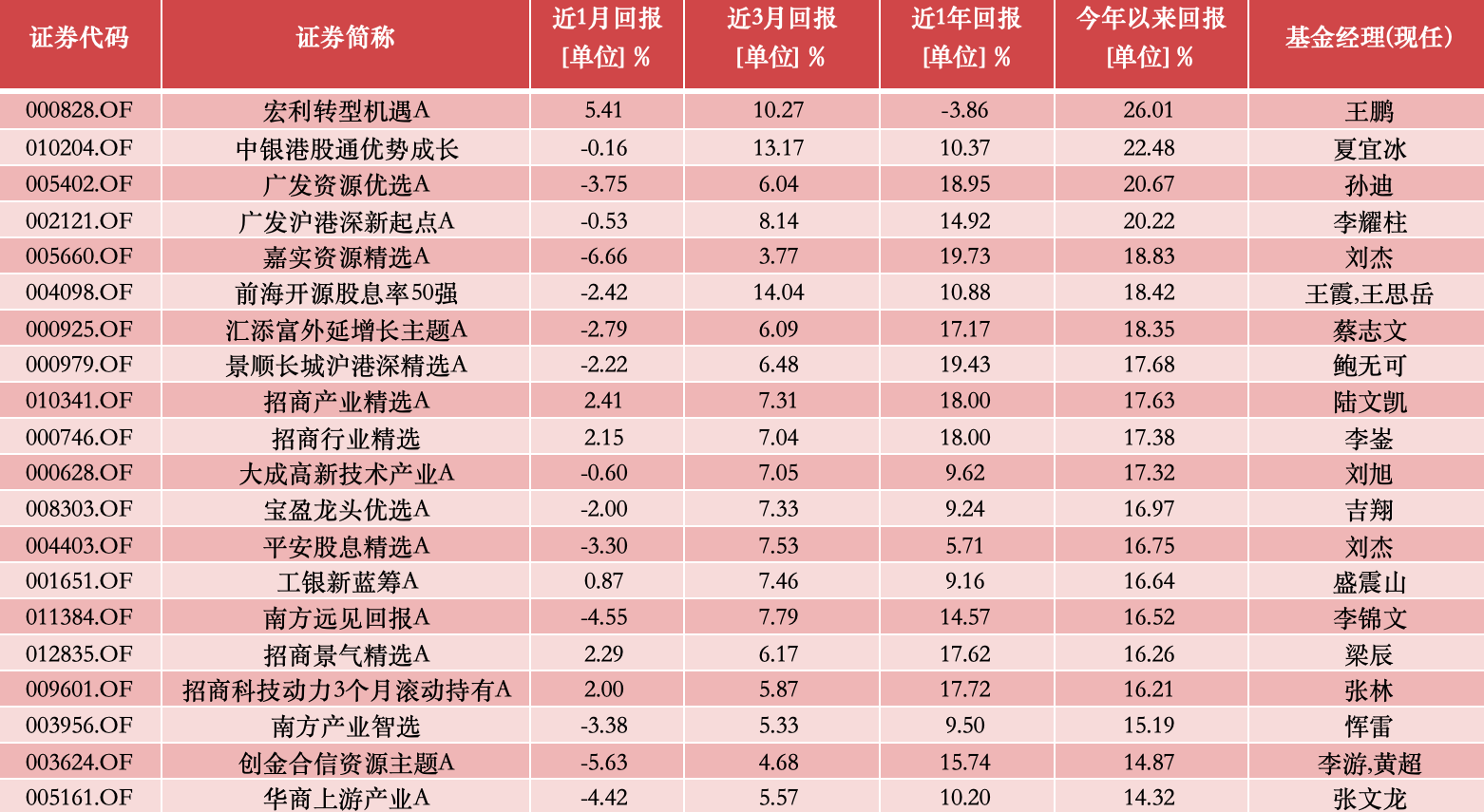 2024年澳门王中王,收益分析说明_Ultra21.856