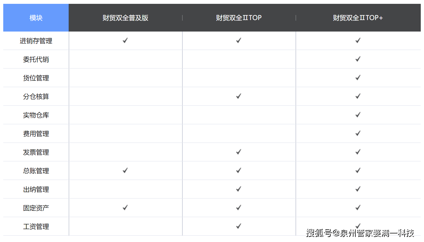 管家婆一票一码资料,资源整合实施_定制版4.18