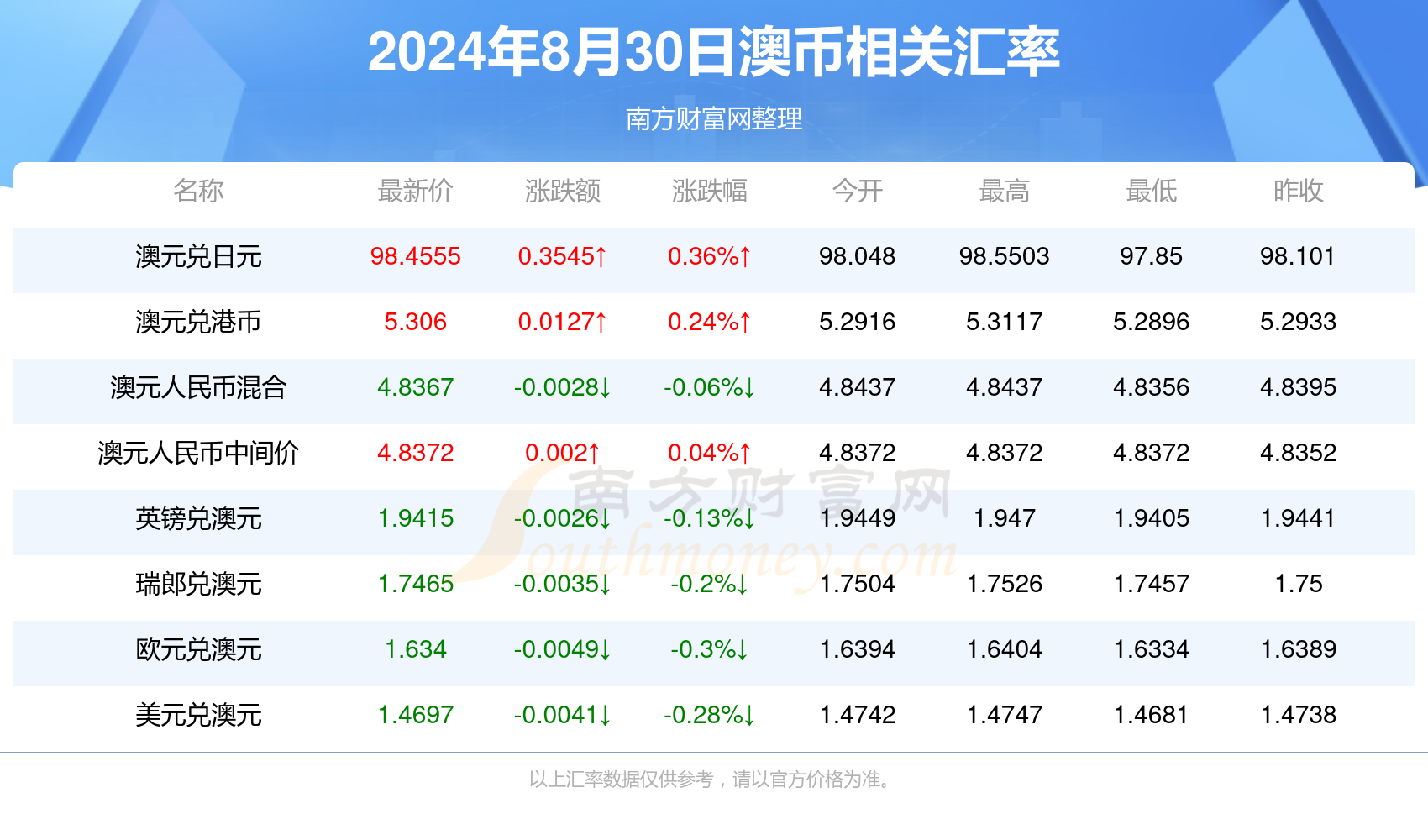 浪迹天涯 第5页