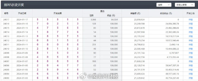 新澳今晚上9点30开奖结果是什么呢,专业解析评估_精装版31.558