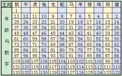 2024十二生肖49码表,实地研究数据应用_娱乐版40.545