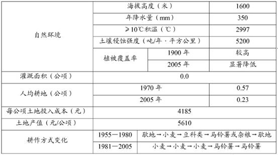 新澳资料大全正版资料2024年免费,未来解答解释定义_特供版13.365