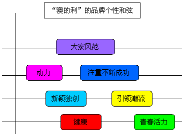 新澳精准资料免费提供267期,资源整合策略实施_T96.985