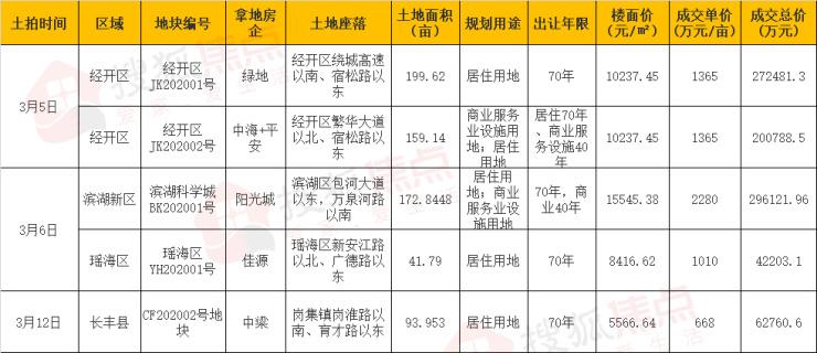 肥东房价最新动态，趋势、影响因素与前景展望