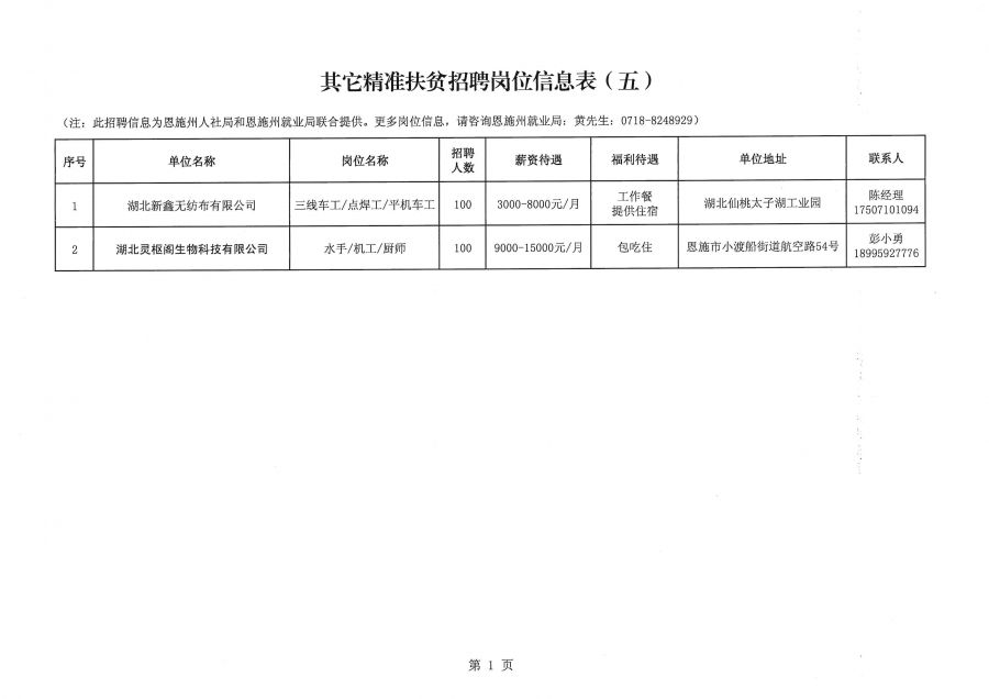 恩施最新招聘信息汇总