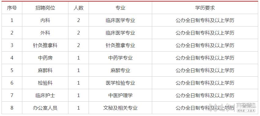 微山最新招聘动态与职业机会展望