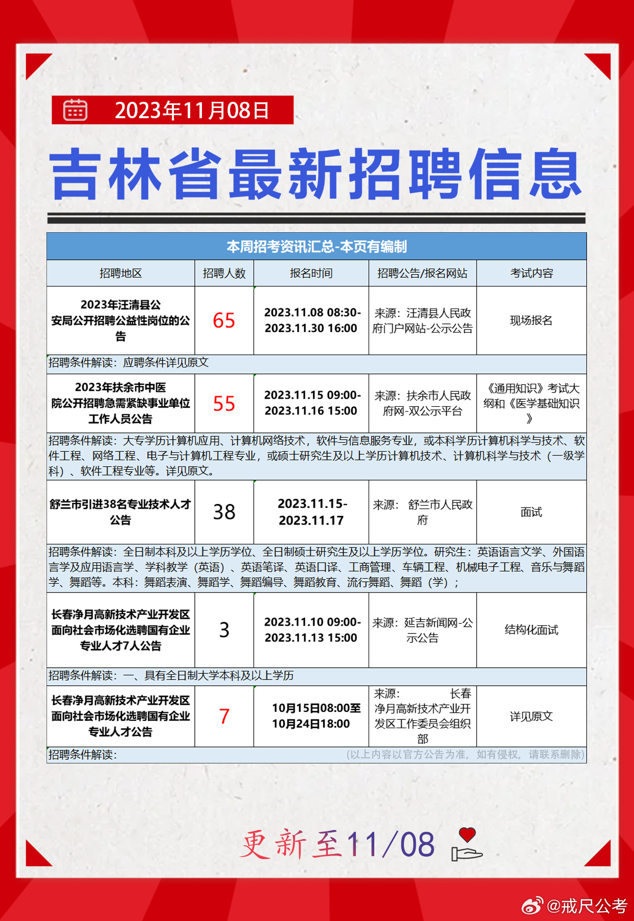 长春最新招聘信息汇总