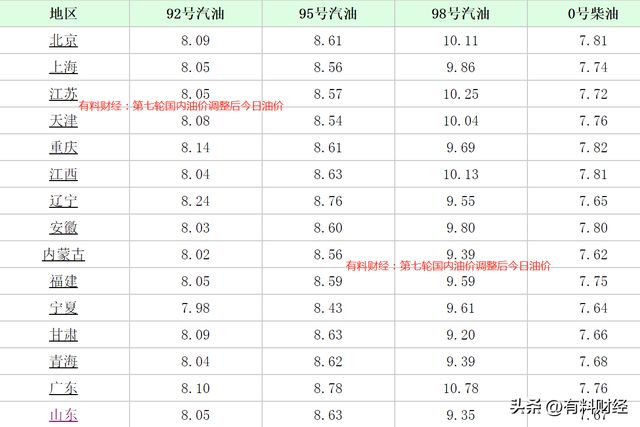 长沙油价最新动态及市民生活影响分析