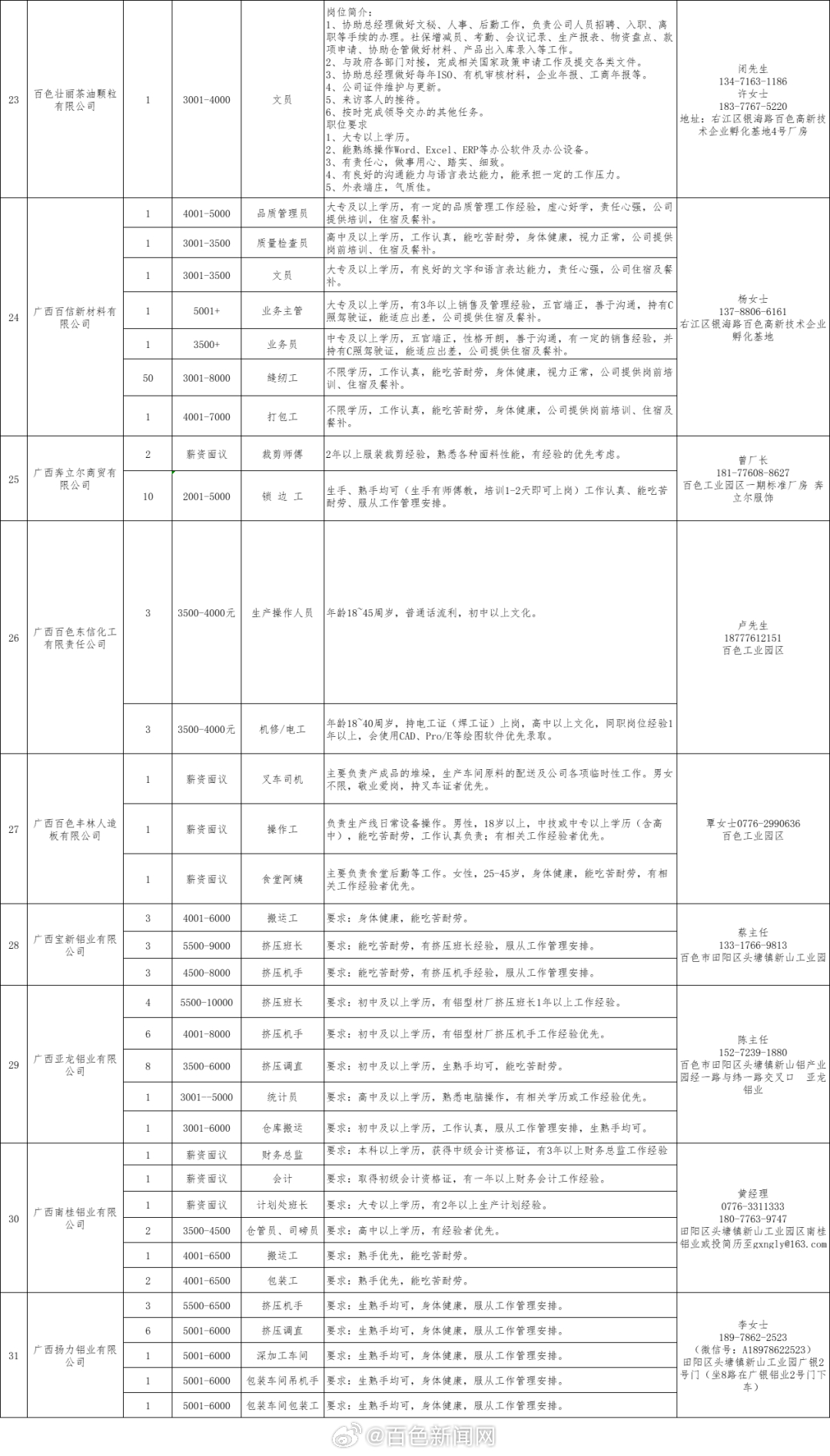 百色最新招聘动态与职业机遇展望