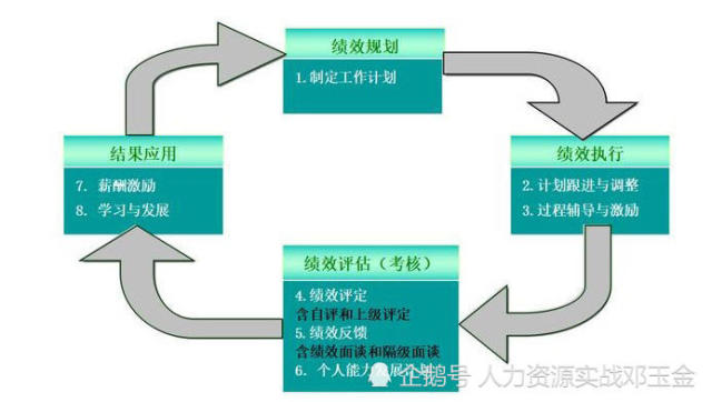 新澳门内部资料与内部资料的优势,结构化计划评估_复刻款80.532