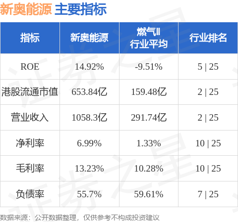 204年新奥开什么今晚,数据分析驱动解析_升级版89.686