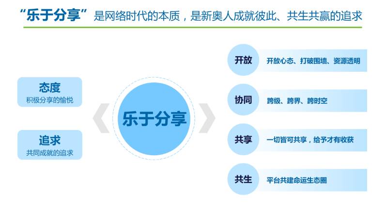 新奥门特免费资料大全198期,前瞻性战略定义探讨_战略版48.755