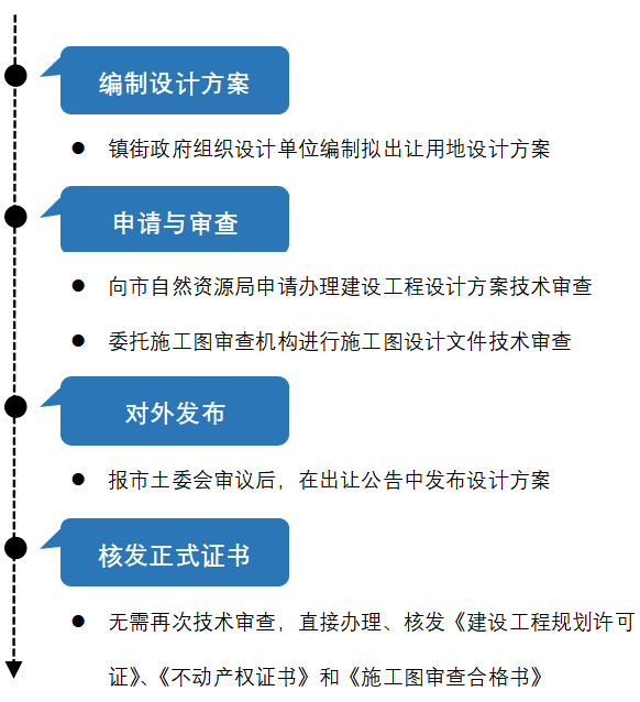 曾道道人资料免费大全,高效实施设计策略_复古版79.77