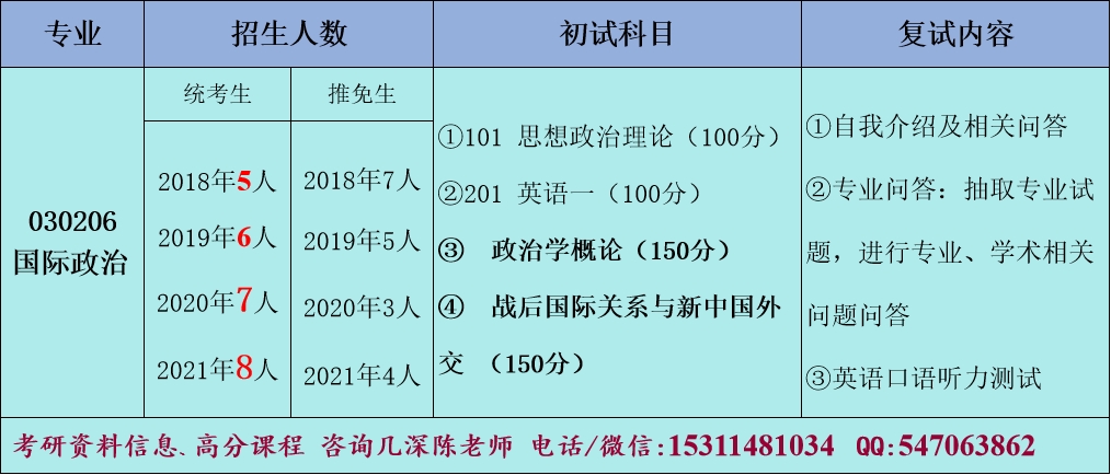 凝晚雪 第5页