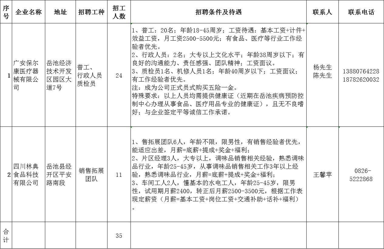 广安最新招聘信息全面汇总