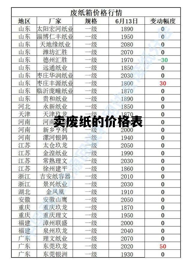 最新废纸回收价格表及其市场影响力分析