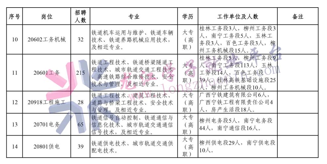 火车行业招聘最新动态，机遇与挑战并存