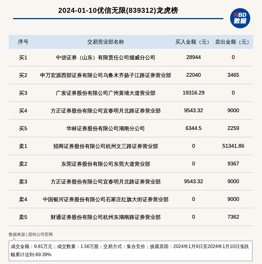 2024新澳资料大全免费,适用解析方案_顶级款39.10