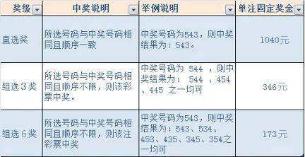 白小姐三肖中特开奖结果,平衡指导策略_Nexus71.611