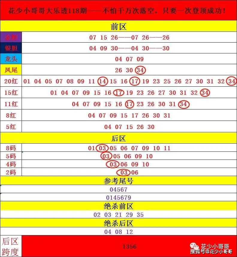 2024澳门今晚开奖号码,最佳精选解析说明_顶级款80.330