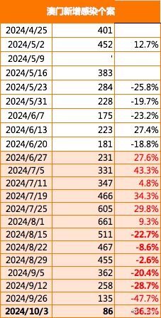 2024新澳最精准资料,创新性执行策略规划_U57.404