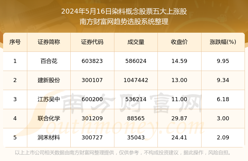 新奥彩资料免费最新版,预测解答解释定义_领航款39.446