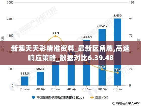 新澳天天彩免费资料,实地考察数据执行_领航版67.338