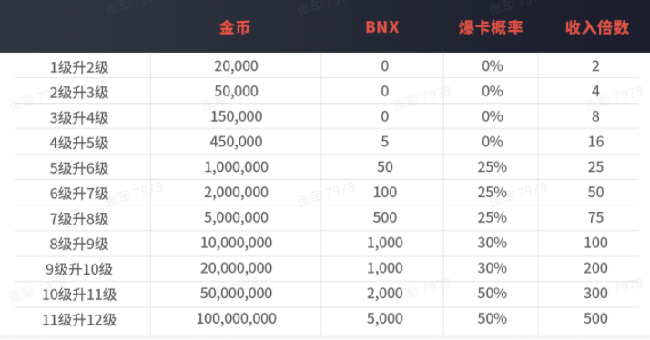 2024年天天彩免费资料大全,收益解析说明_bundle15.992