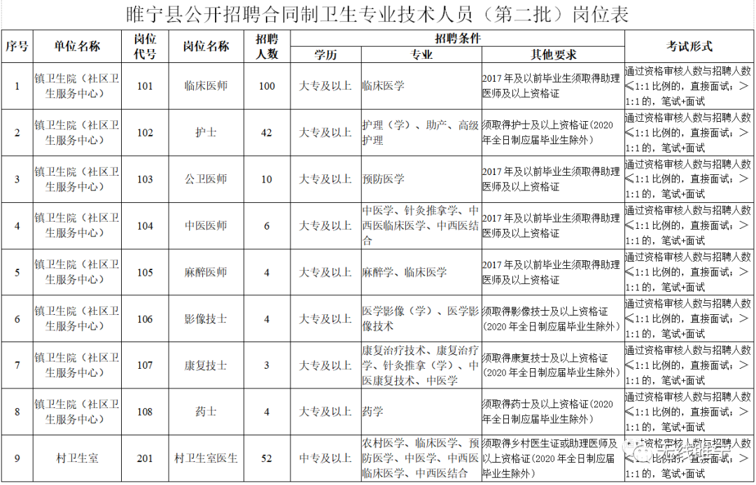 睢宁招聘网最新招聘动态全面解析