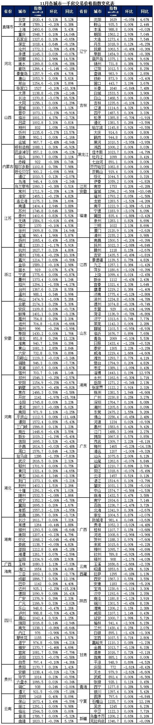 聊城最新房价动态及市场趋势解析，购房指南与走势展望