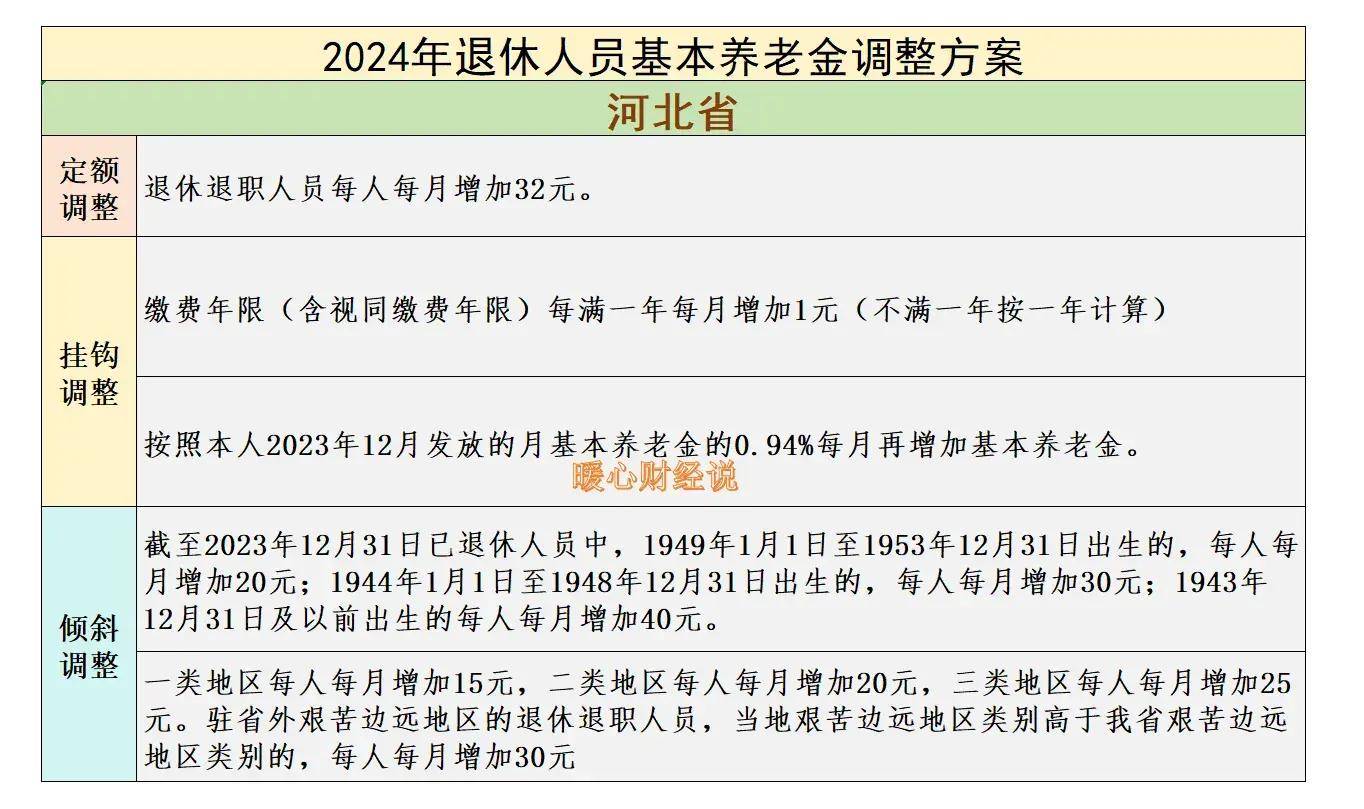 养老保险改革最新动态，进展、挑战与未来展望