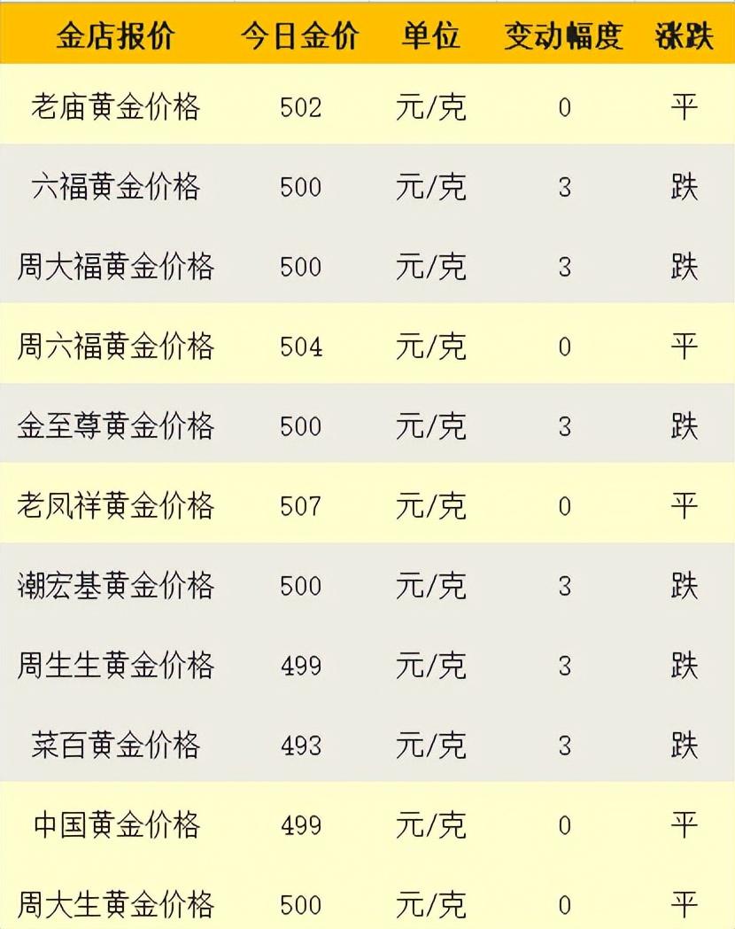 最新国内金价走势分析与预测，黄金投资前景展望