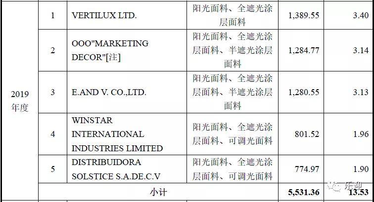 新奥门正版免费资料大全旅游团,决策资料解释定义_顶级版15.254