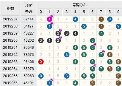 新澳门六开彩开奖结果近15期,重要性解析方法_特别版19.370