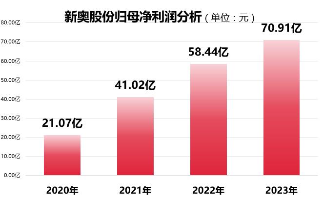 新奥彩294444cm,高效性计划实施_XR66.426