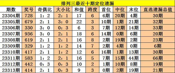 蓝色梦想 第5页