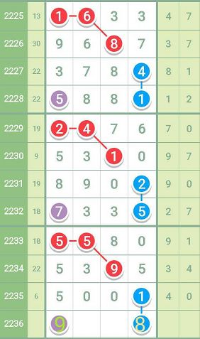 最准一肖一码一一中一特,数据解答解释定义_进阶款87.601