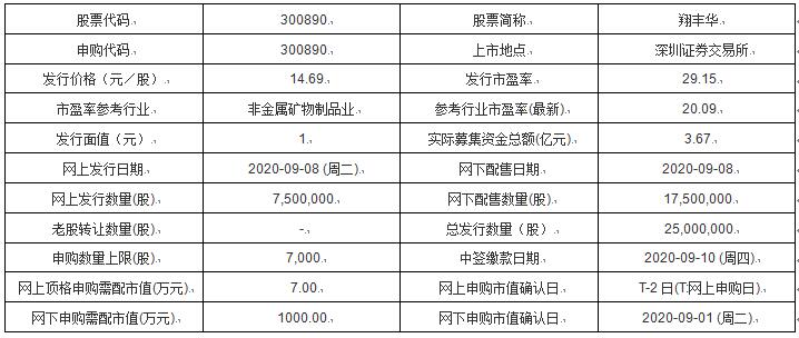 新澳历史开奖最新结果查询今天,创新性策略设计_W81.951