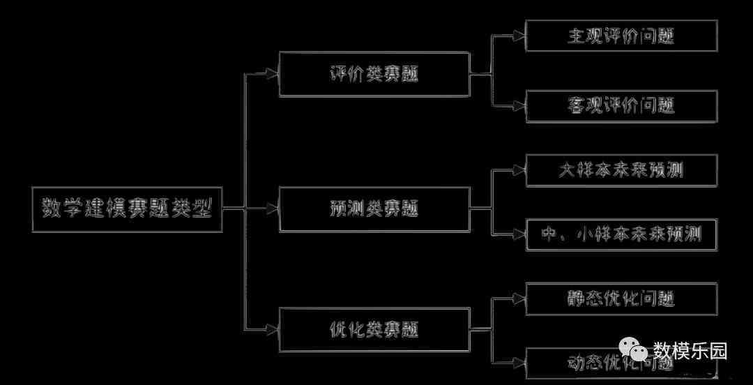 遗失那温柔 第5页