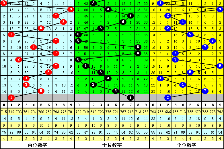 新澳天天开奖资料大全三中三,实际数据说明_至尊版52.930