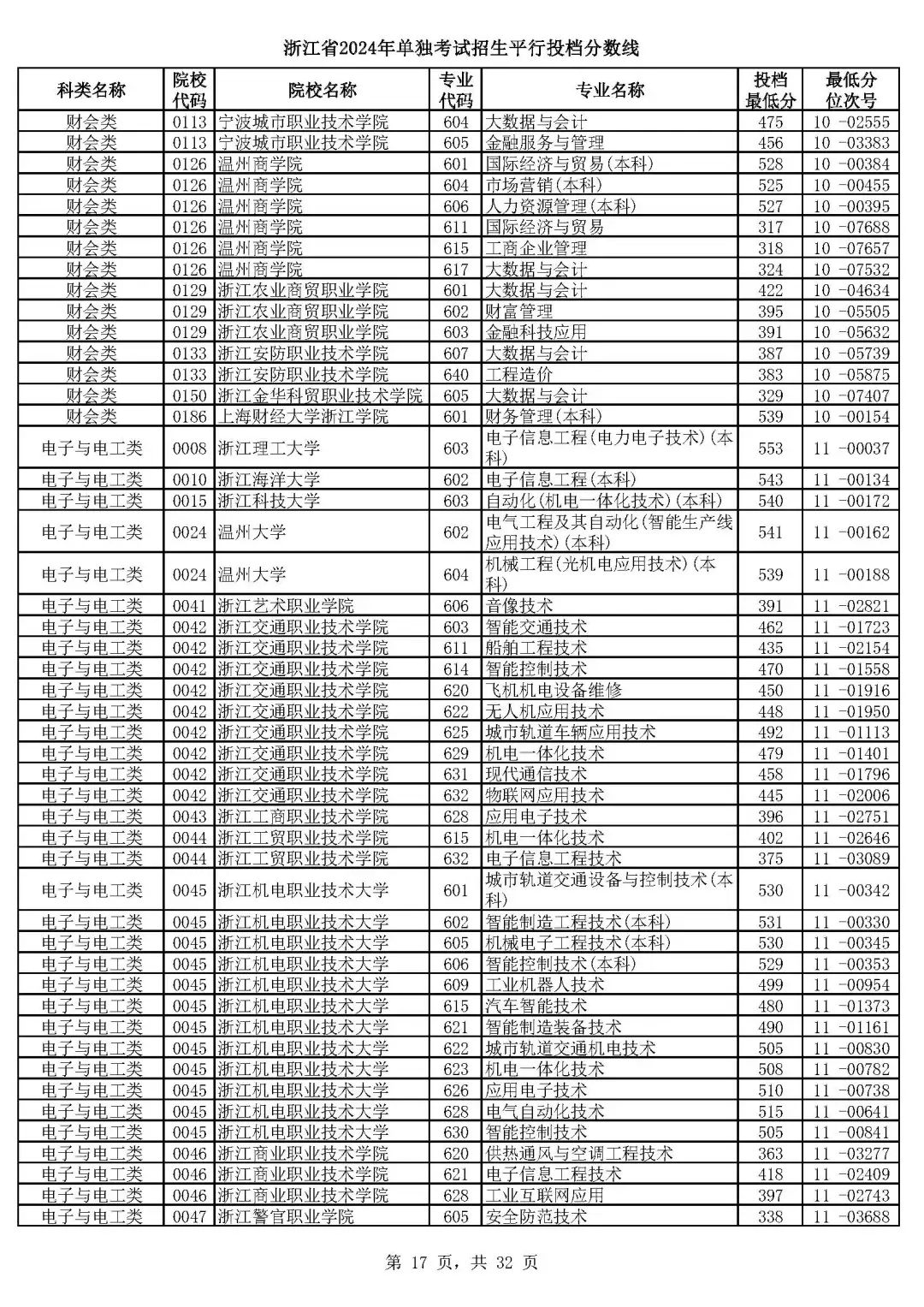 澳门开奖结果开奖记录表62期,实践性执行计划_RX版51.986