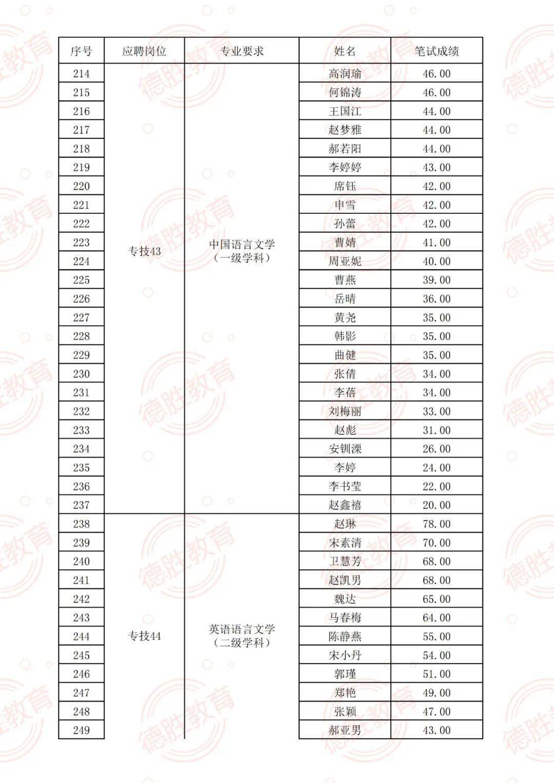 新澳门正版资料免费公开查询,仿真技术实现_W70.866