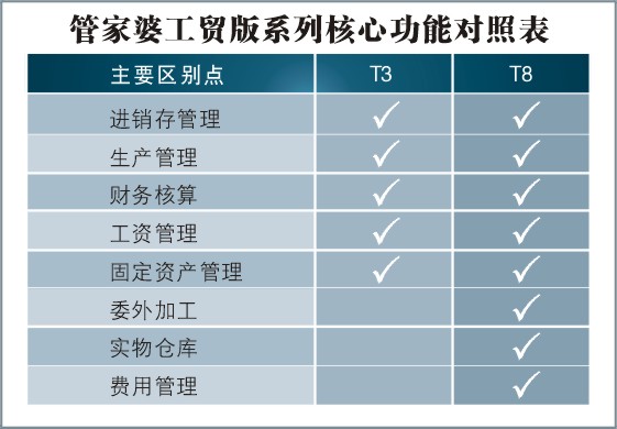 7777788888管家婆免费,精细化定义探讨_Essential84.44