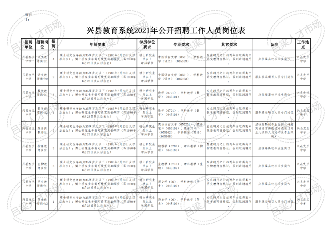 吕梁最新招聘信息汇总