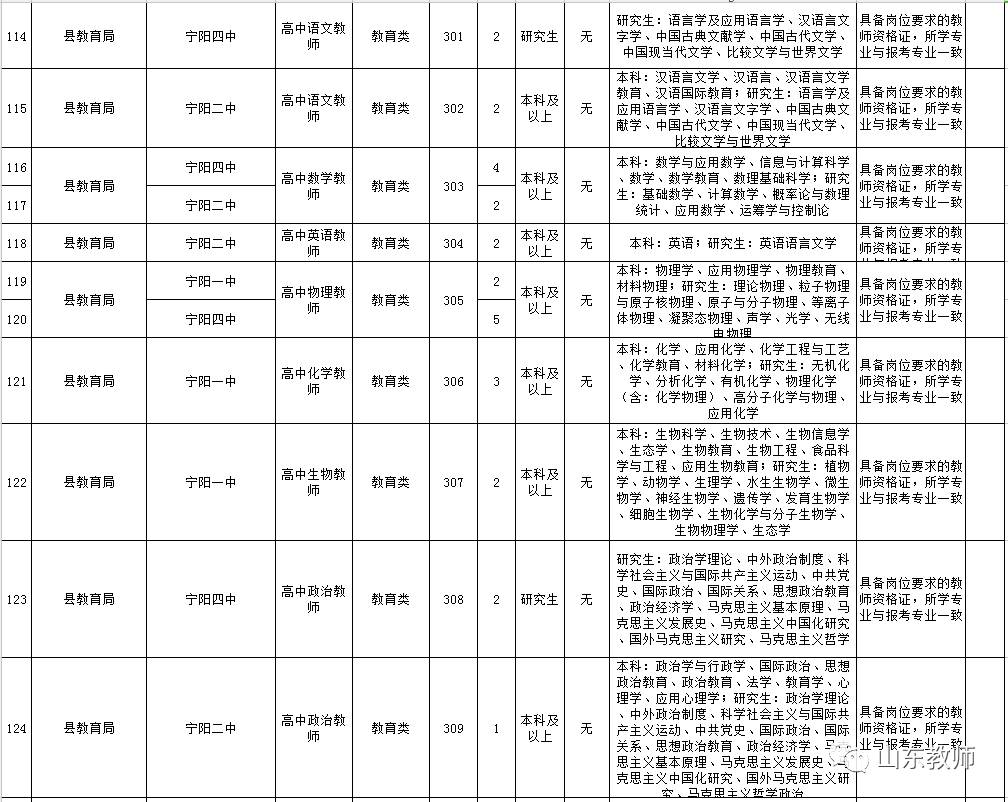 宁阳最新招聘动态与职业机会展望